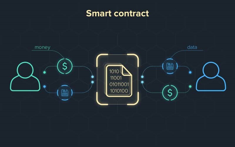 smart-contract